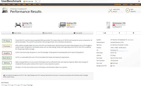 userbenchmark online.